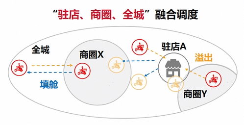 全渠道一鍵接入，順豐同城精細(xì)化飲品即配如何助力品牌高效運(yùn)營(yíng)