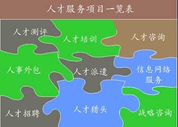 第十三屆高洽會(huì)人力資源服務(wù)業(yè)展示推介會(huì)盛大啟幕，共繪行業(yè)新藍(lán)圖
