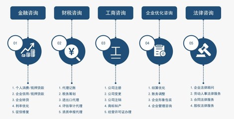 為中小企業發展賦能，光瑞咨詢”管家式“服務深受認可